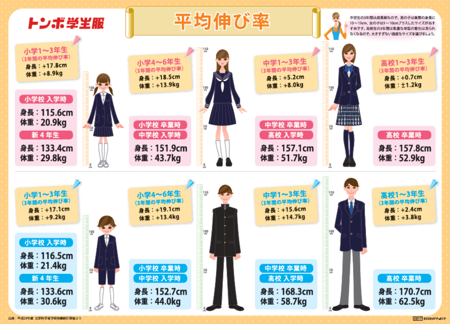 Faq 福山市の制服 学生服販売店のフジキチ